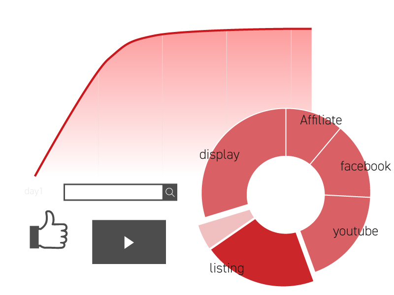 最適な投資判断