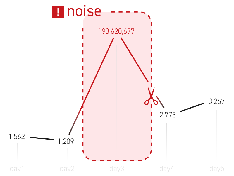 ノイズ除去技術